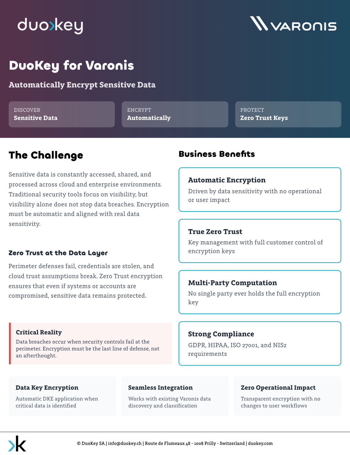 duokey-varonis-data-sheet-cover