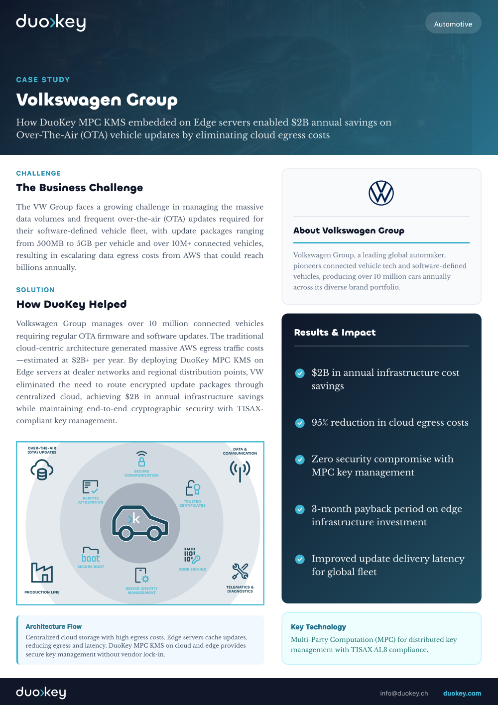 duokey-vw-case-study-cover